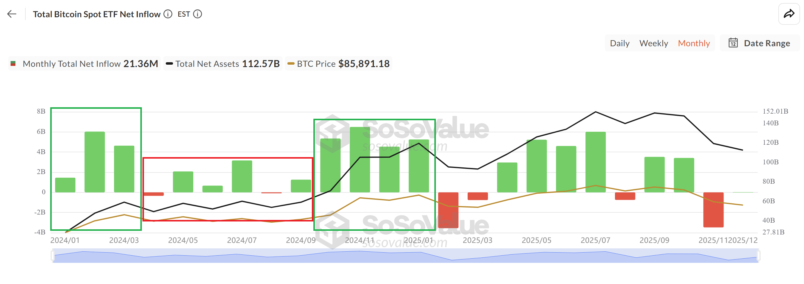 Cryptocurrencies, Government, Bitcoin Price, Markets, United States, Cryptocurrency Exchange, Bitcoin Futures, Binance, Price Analysis, Futures, Stablecoin, Market Analysis, Yields