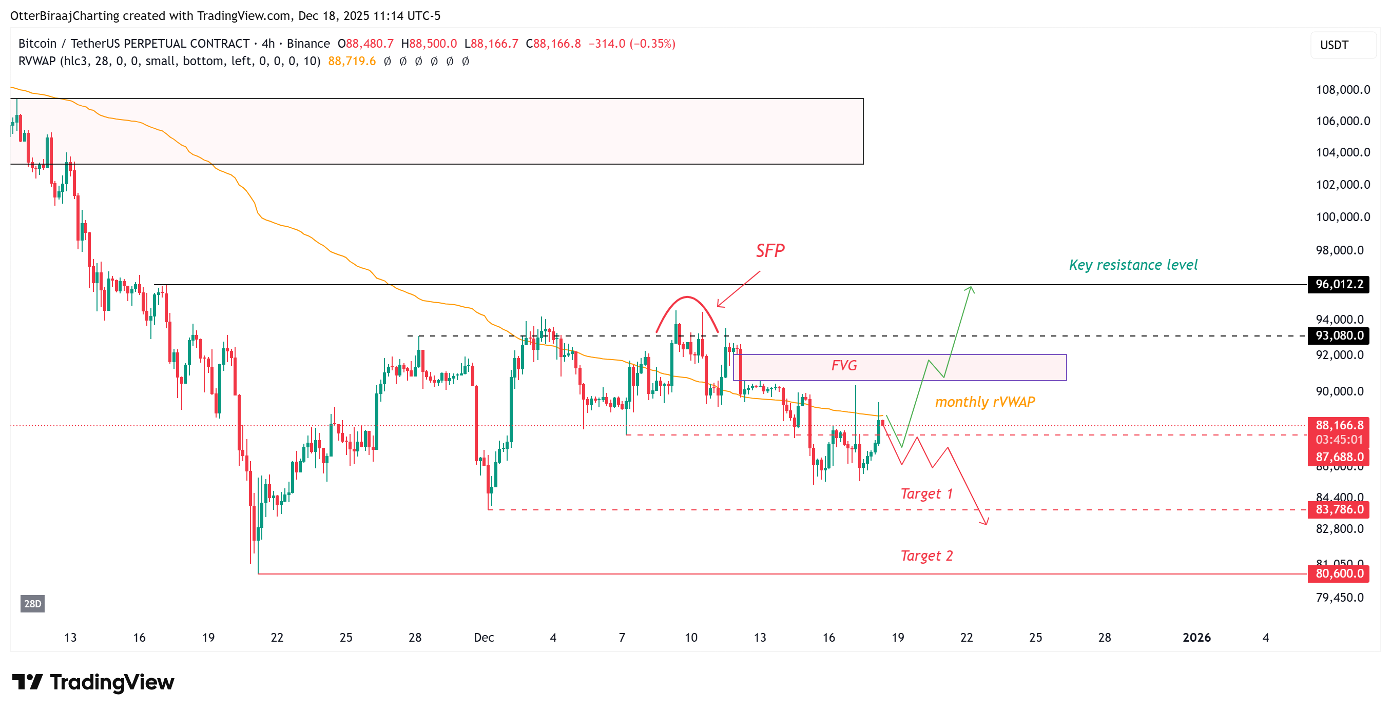 Cryptocurrencies, Bitcoin Price, Markets, Cryptocurrency Exchange, Inflation, Bitcoin Futures, Price Analysis, Futures, Market Analysis, Yields