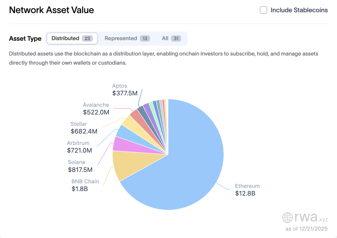 RWA, RWA Tokenization