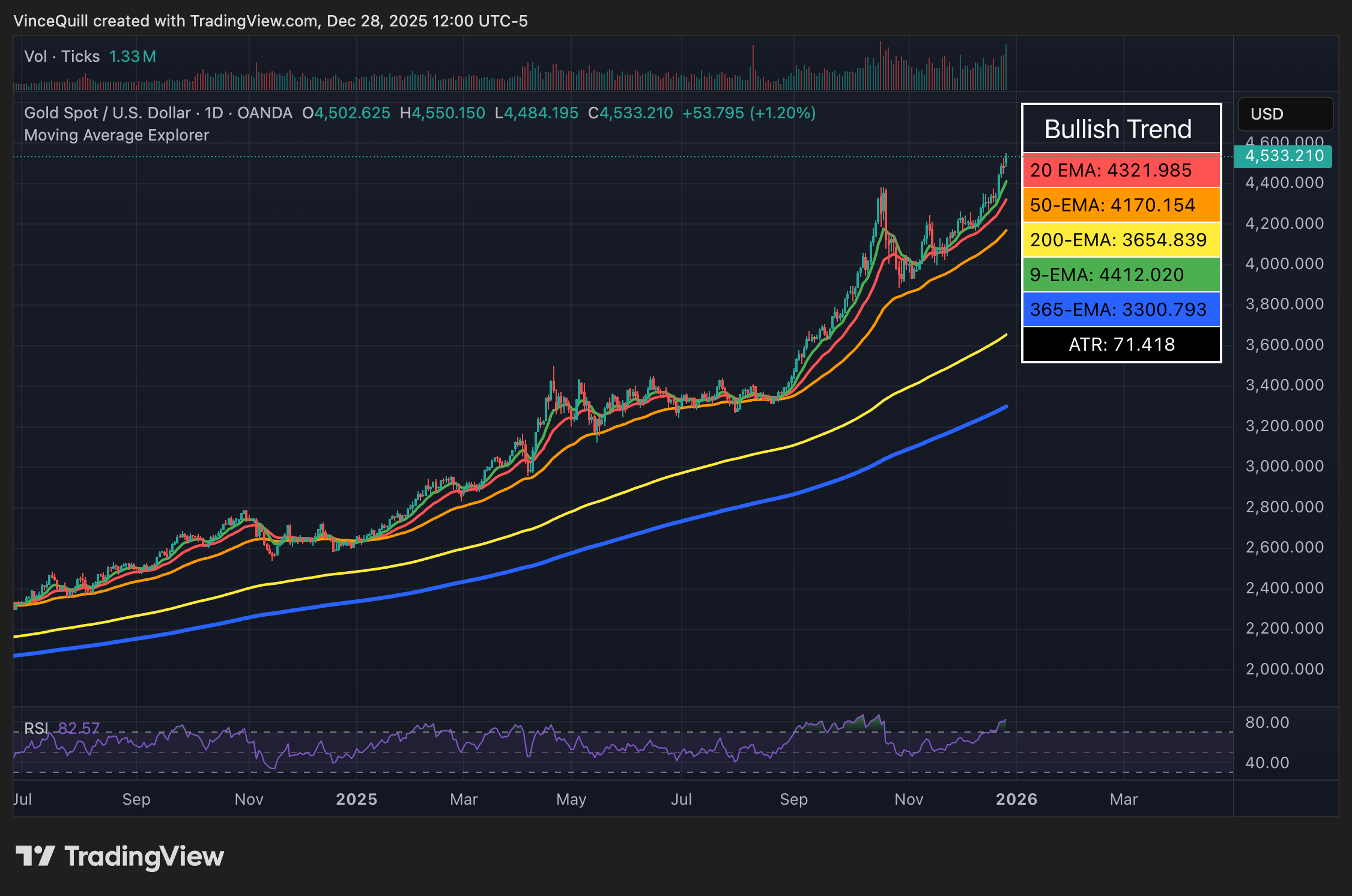 Gold, Bitcoin Price, Silver, Precious Metals, Bitcoin Adoption