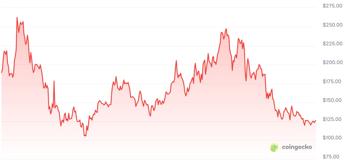 Google, Bitcoin Price, Gemini, AI, Predictions, Price Analysis, New Year's Special, Ether Price, Ethereum Price, ChatGPT