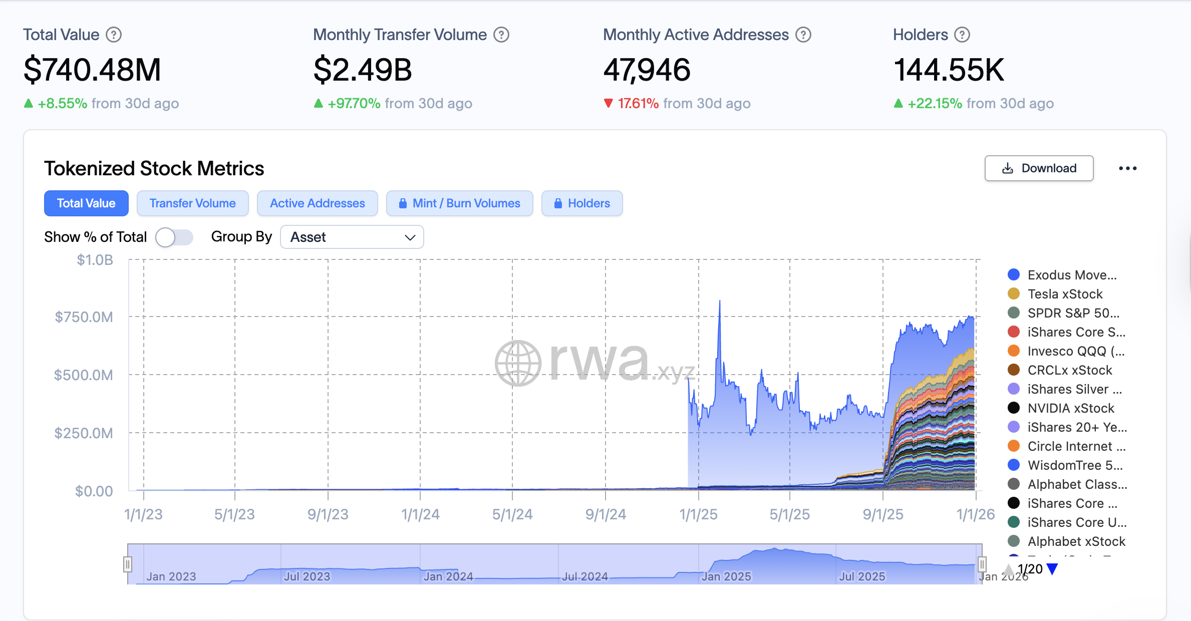 Donald Trump, Tokens, RWA, RWA Tokenization