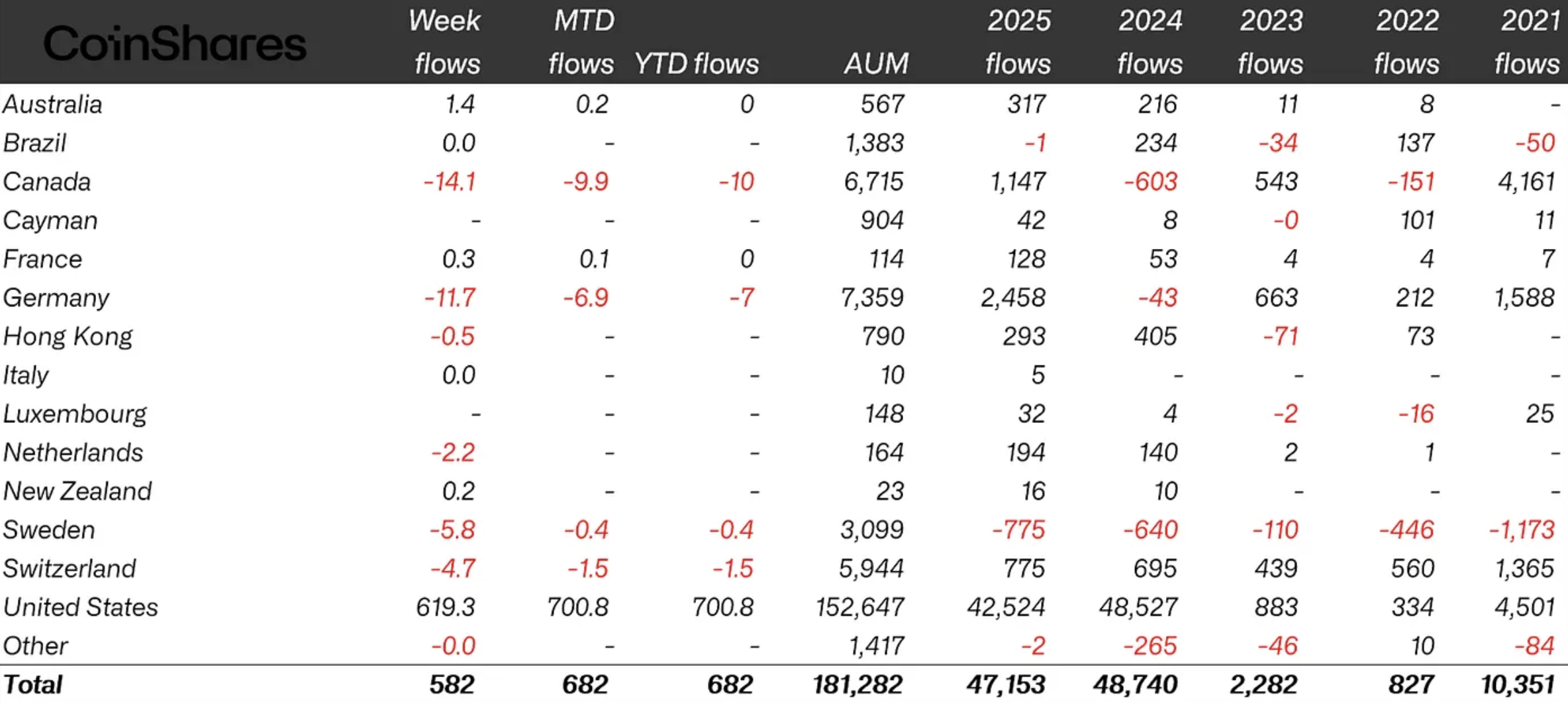 XRP, CoinShares, Ethereum ETF, Bitcoin ETF, ETF