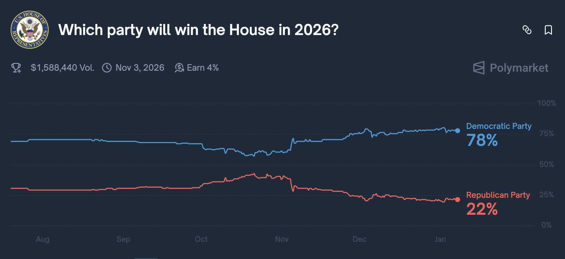 Bitcoin Regulation, US Government, United States, Elections, Donald Trump