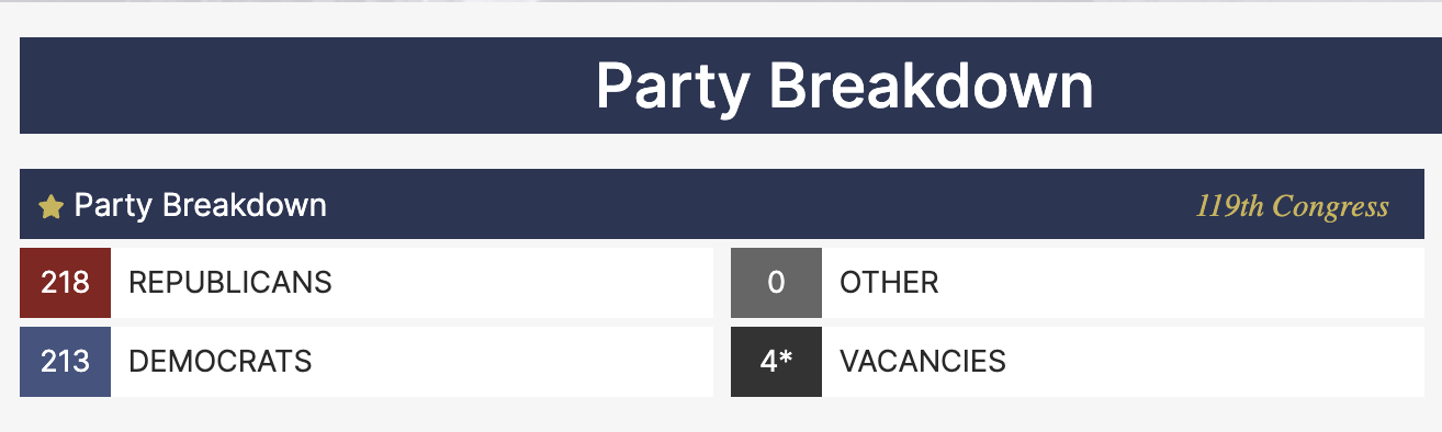 Congress, US Government, United States