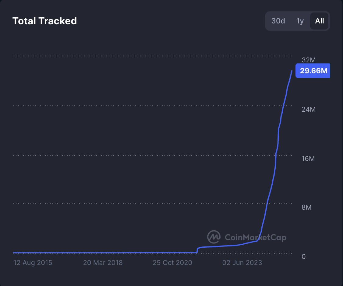 Nasdaq, Price Indexes, Stock Market Indexes, Index Funds