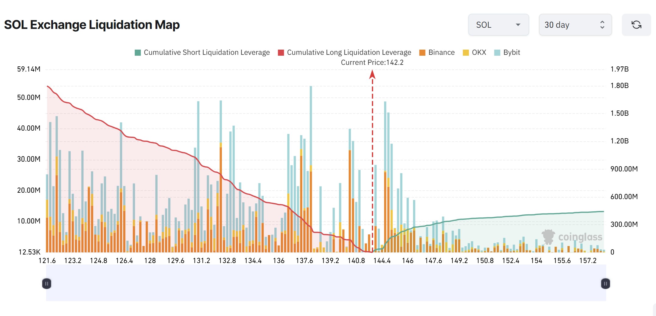 Cryptocurrencies, Markets, Derivatives, Financial Derivatives, Price Analysis, Futures, Market Analysis, DeFi, Solana, ETF