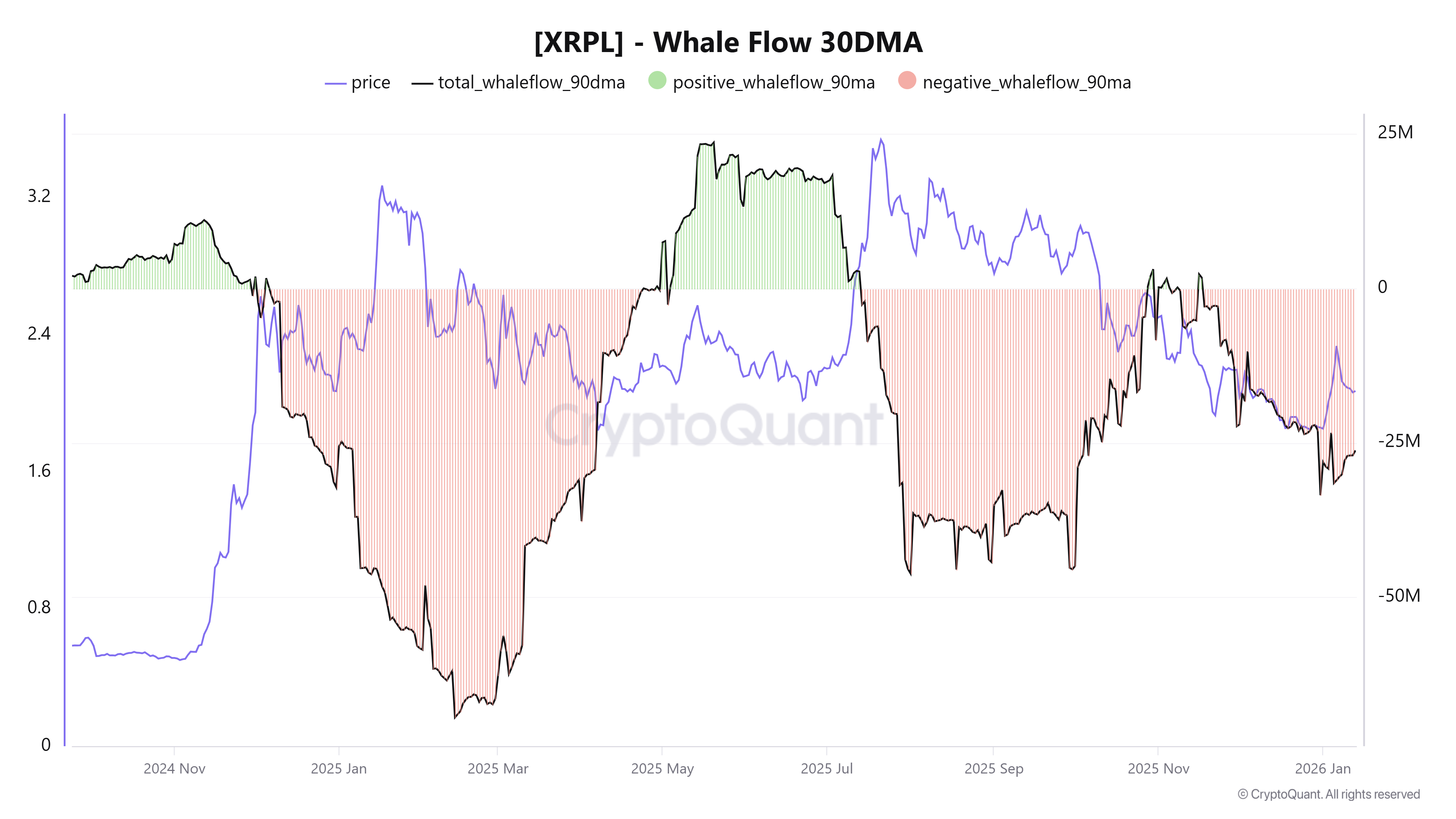 Cryptocurrencies, Business, XRP, Markets, Derivatives, Price Analysis, Futures, Market Analysis, Altcoin Watch