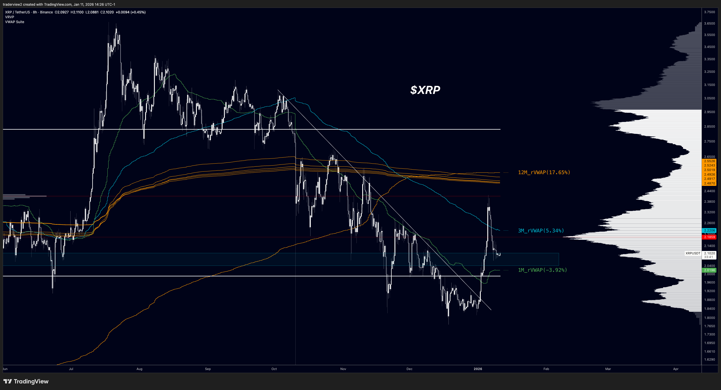 Cryptocurrencies, Business, XRP, Markets, Derivatives, Price Analysis, Futures, Market Analysis, Altcoin Watch