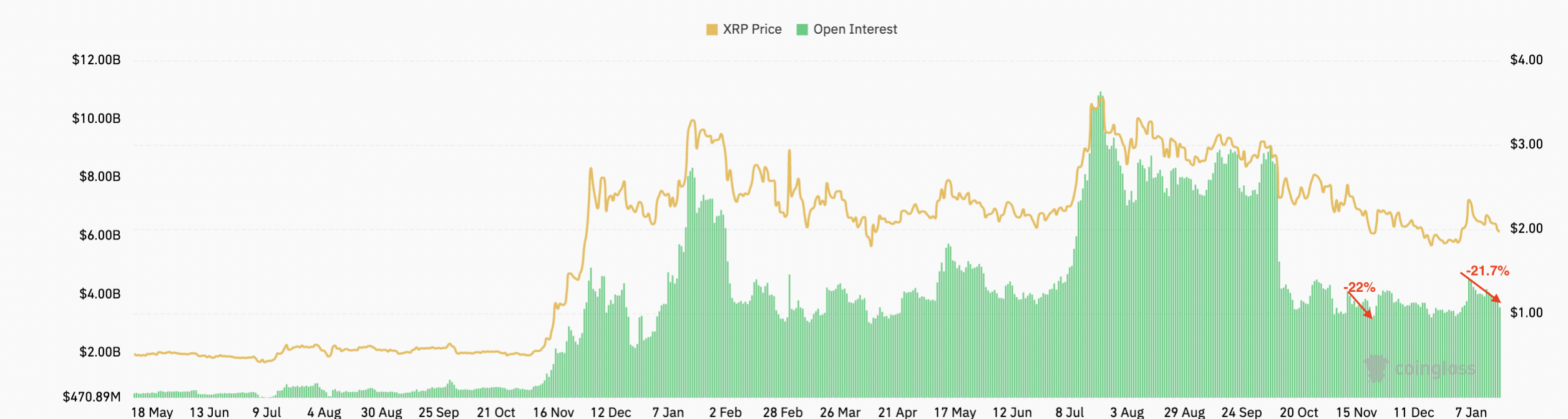 Cryptocurrencies, XRP, Markets, BTC Markets, Market Analysis, Altcoin Watch, ETF