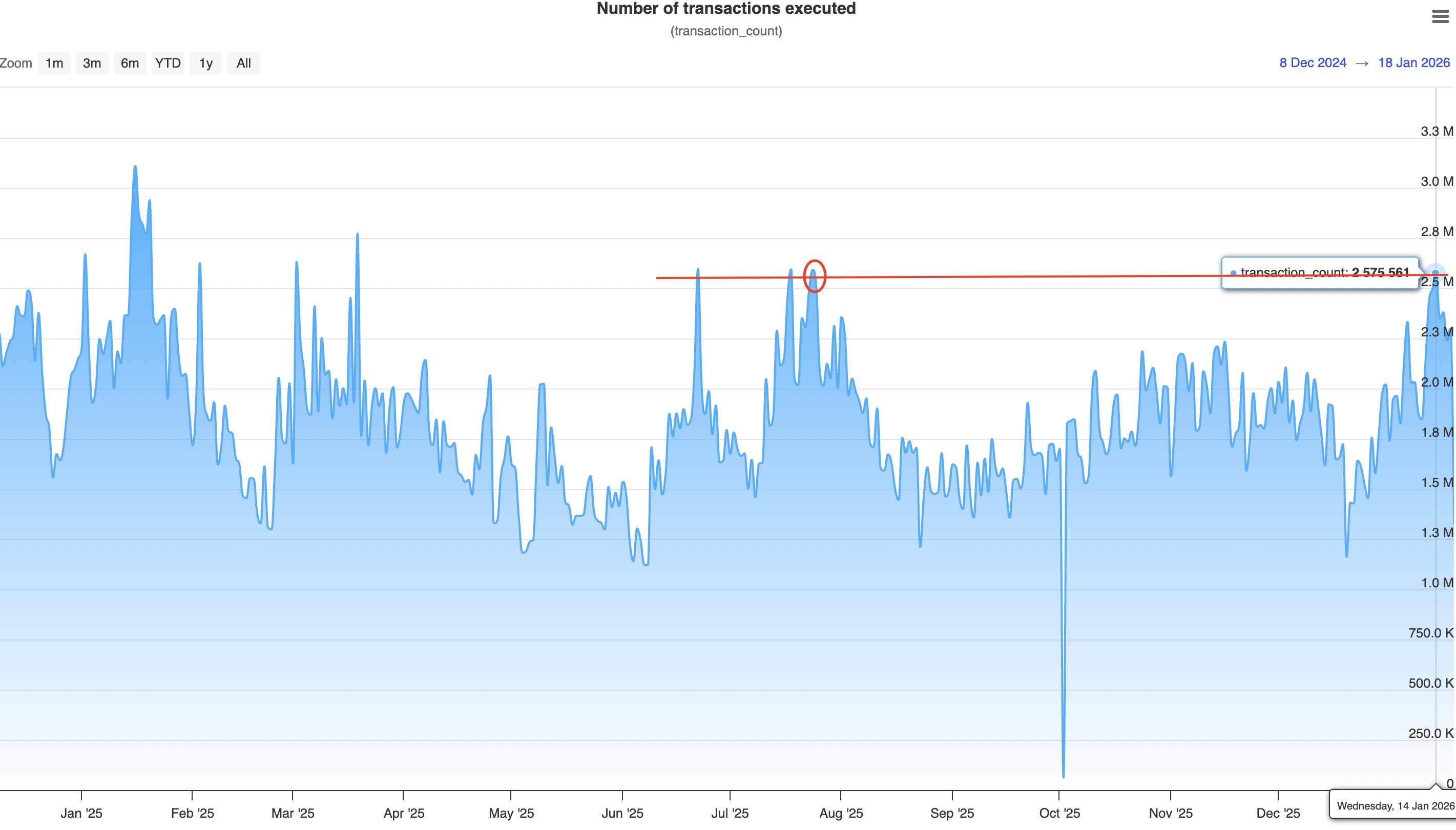 Cryptocurrencies, XRP, Markets, BTC Markets, Market Analysis, Altcoin Watch, ETF