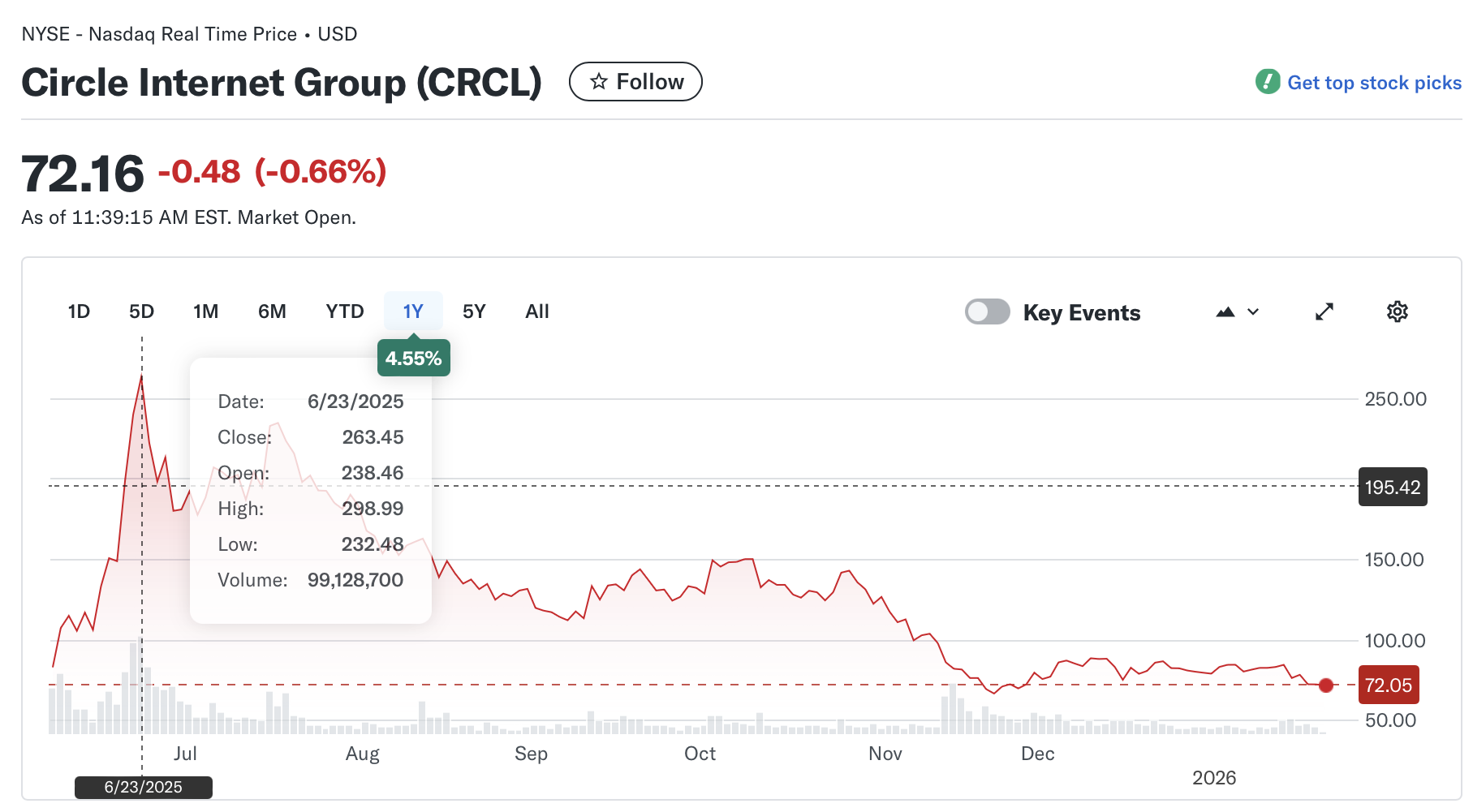 Stripe, Circle, Davos, Tether, Stablecoin