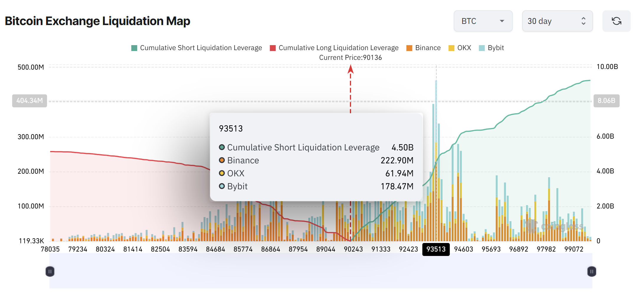 Coinbase, Cryptocurrencies, Bitcoin Price, Bitcoin Analysis, Markets, Cryptocurrency Exchange, Bitcoin Futures, Price Analysis, Market Analysis, Liquidity