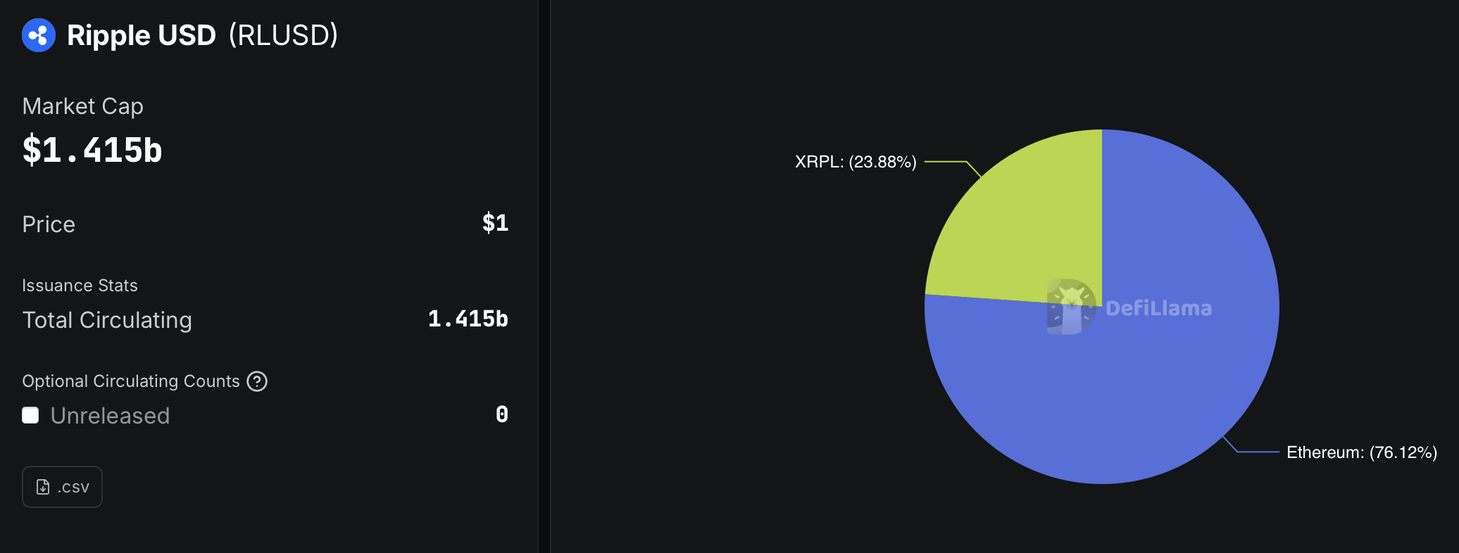 Ripple, Stocks, Stablecoin, DTCC, Tokenization, RWA Tokenization