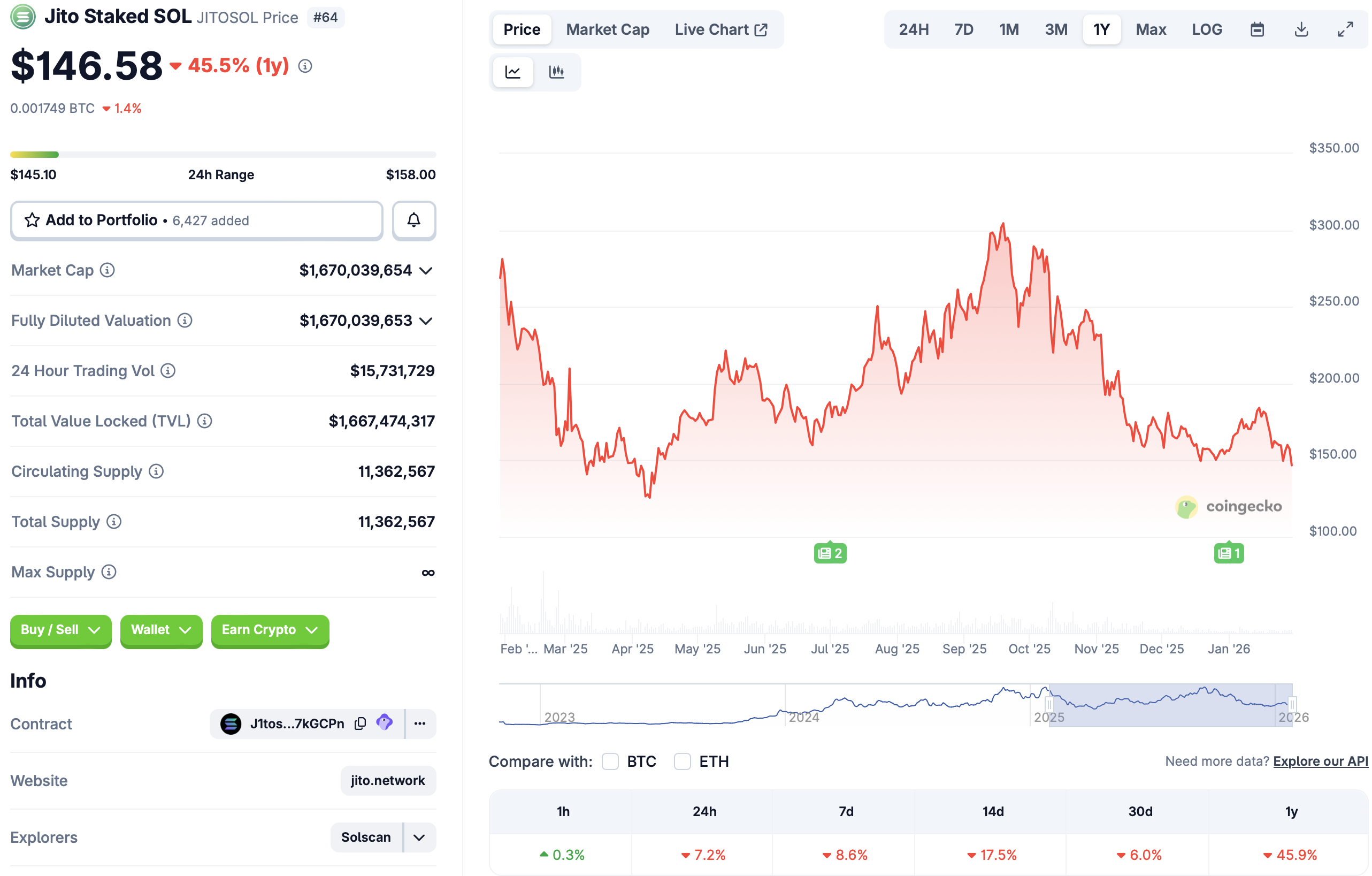 Europe, United States, Solana, Staking