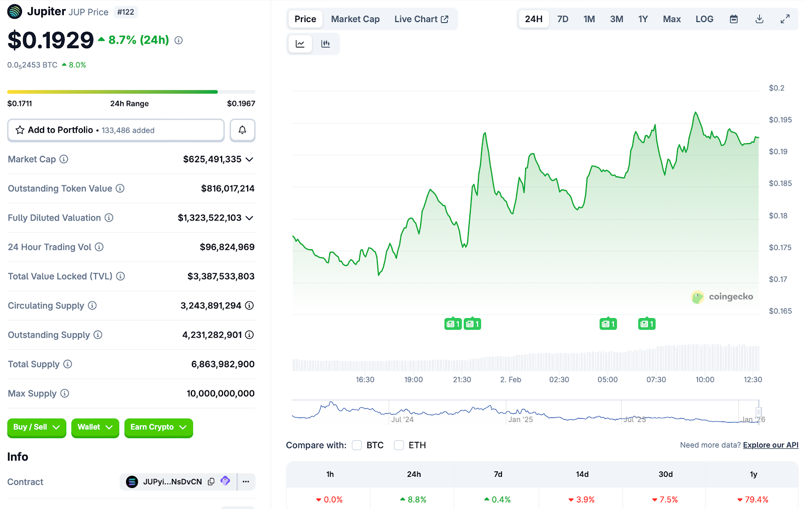 Decentralization, Venture Capital, DeFi, Solana
