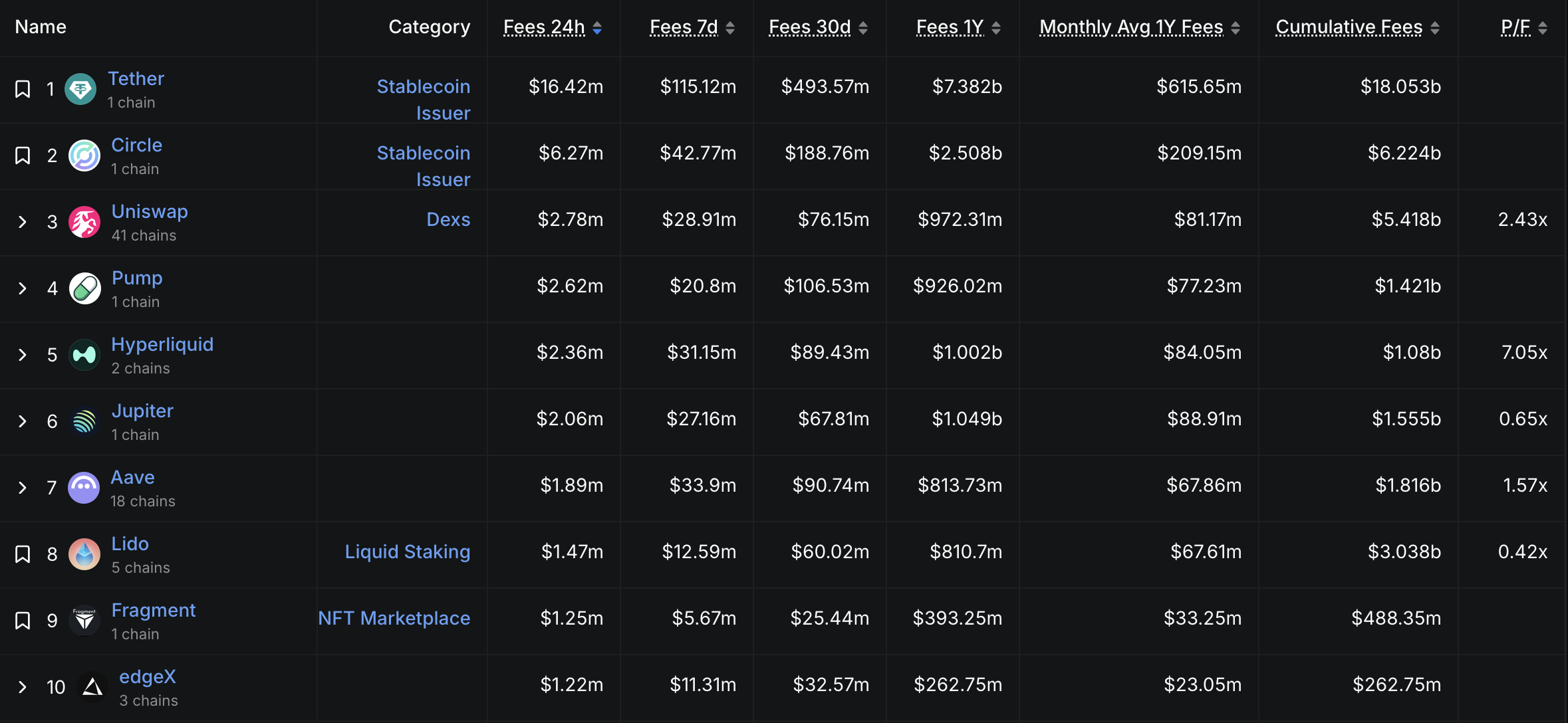 Decentralization, Social Media, Web3, Web3 Decentralization Initiatives
