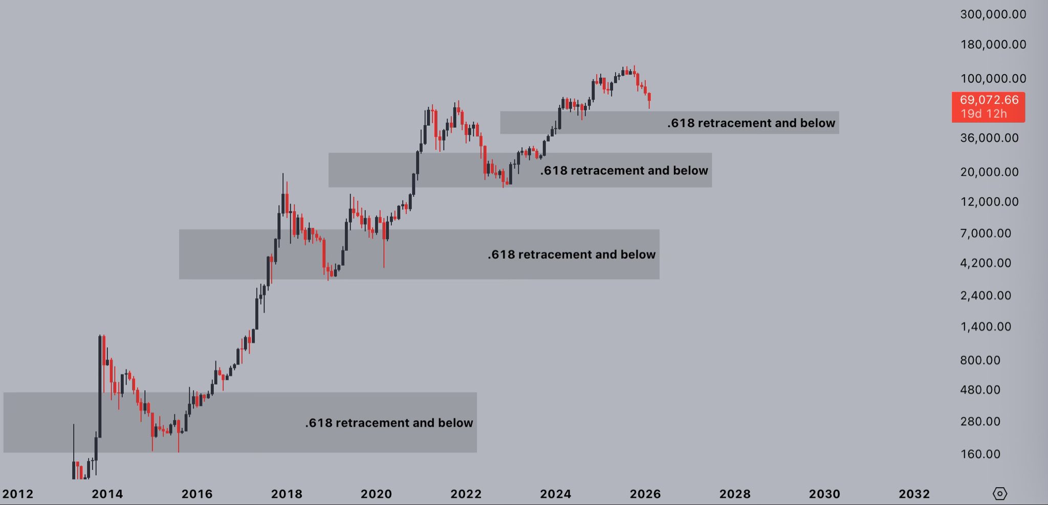 Cryptocurrencies, Business, Bitcoin Price, Markets, Cryptocurrency Exchange, Derivatives, Financial Derivatives, Bitcoin Futures, Price Analysis, Market Analysis