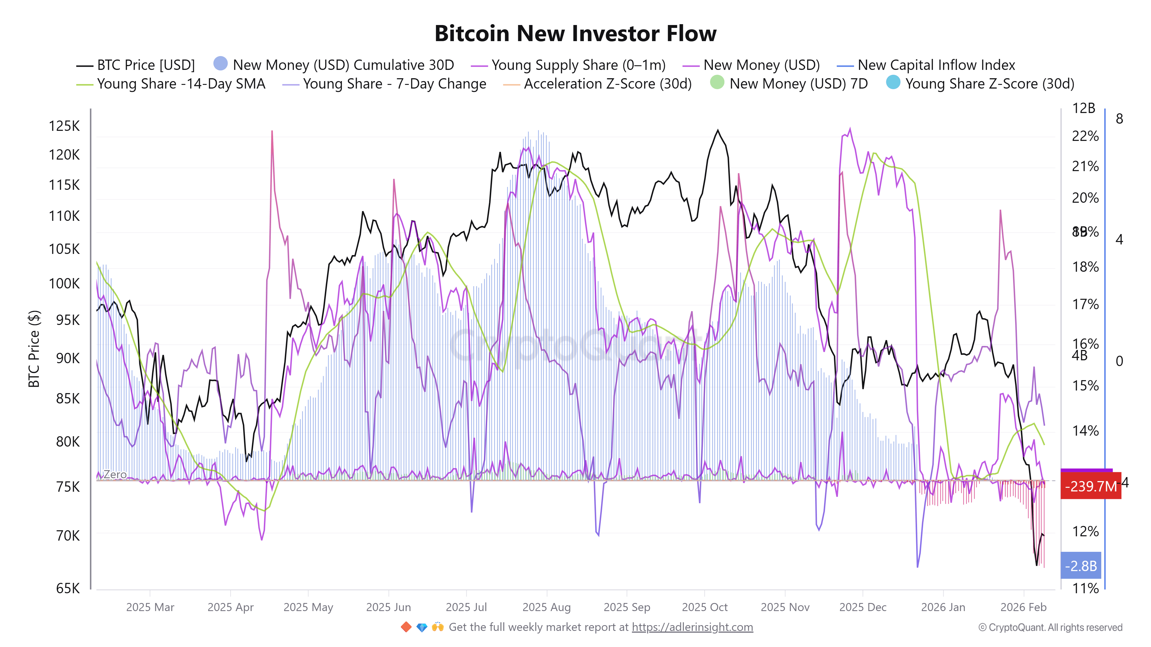 Coinbase, Cryptocurrencies, Bitcoin Price, Markets, United States, Cryptocurrency Exchange, Derivatives, Price Analysis, Market Analysis, Bitcoin Adoption