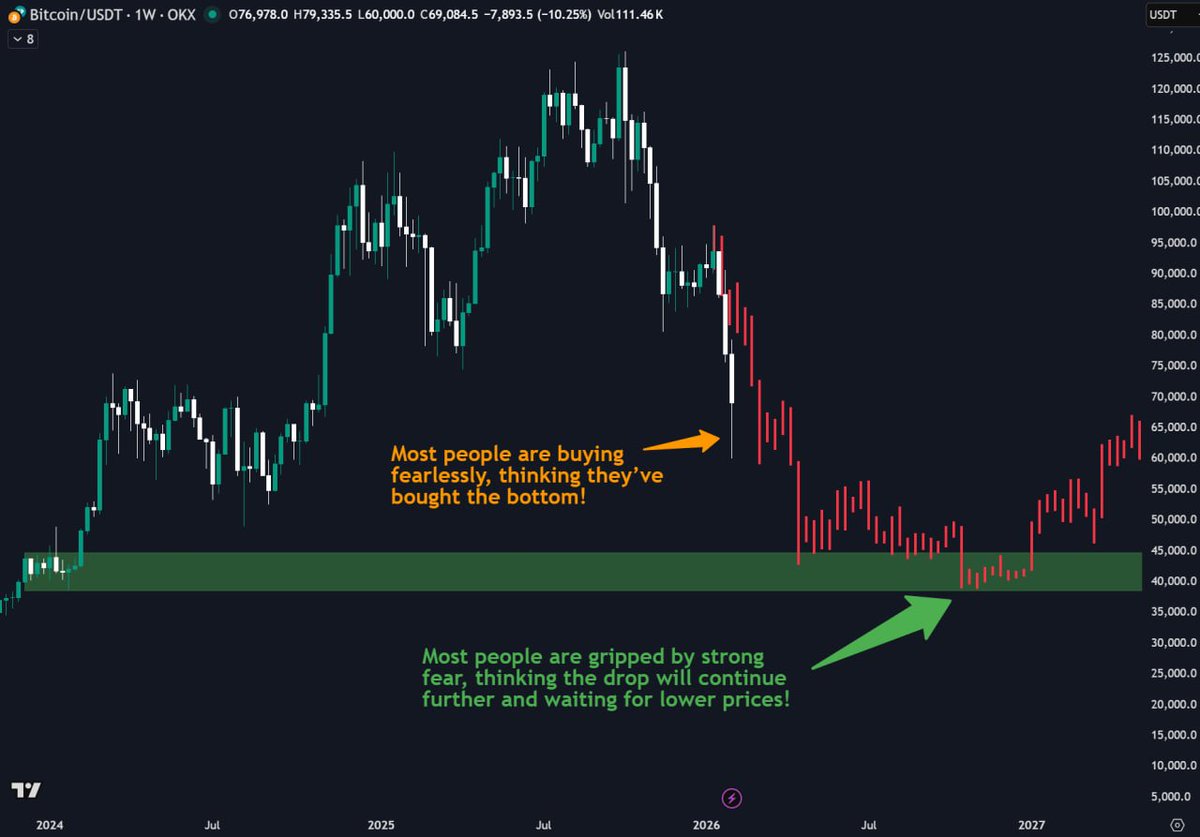 Cryptocurrencies, Bitcoin Price, Markets, Price Analysis, Market Analysis