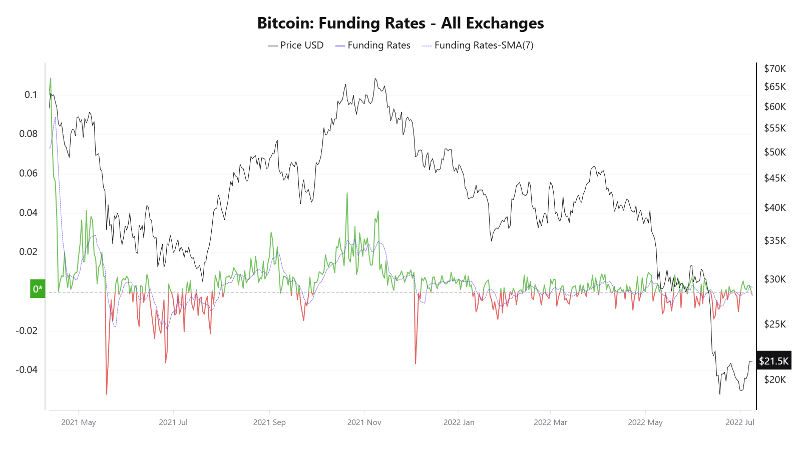 Cryptocurrencies, Funding, Bitcoin Price, Markets, Cryptocurrency Exchange, Derivatives, Bitcoin Futures, Price Analysis, Market Analysis