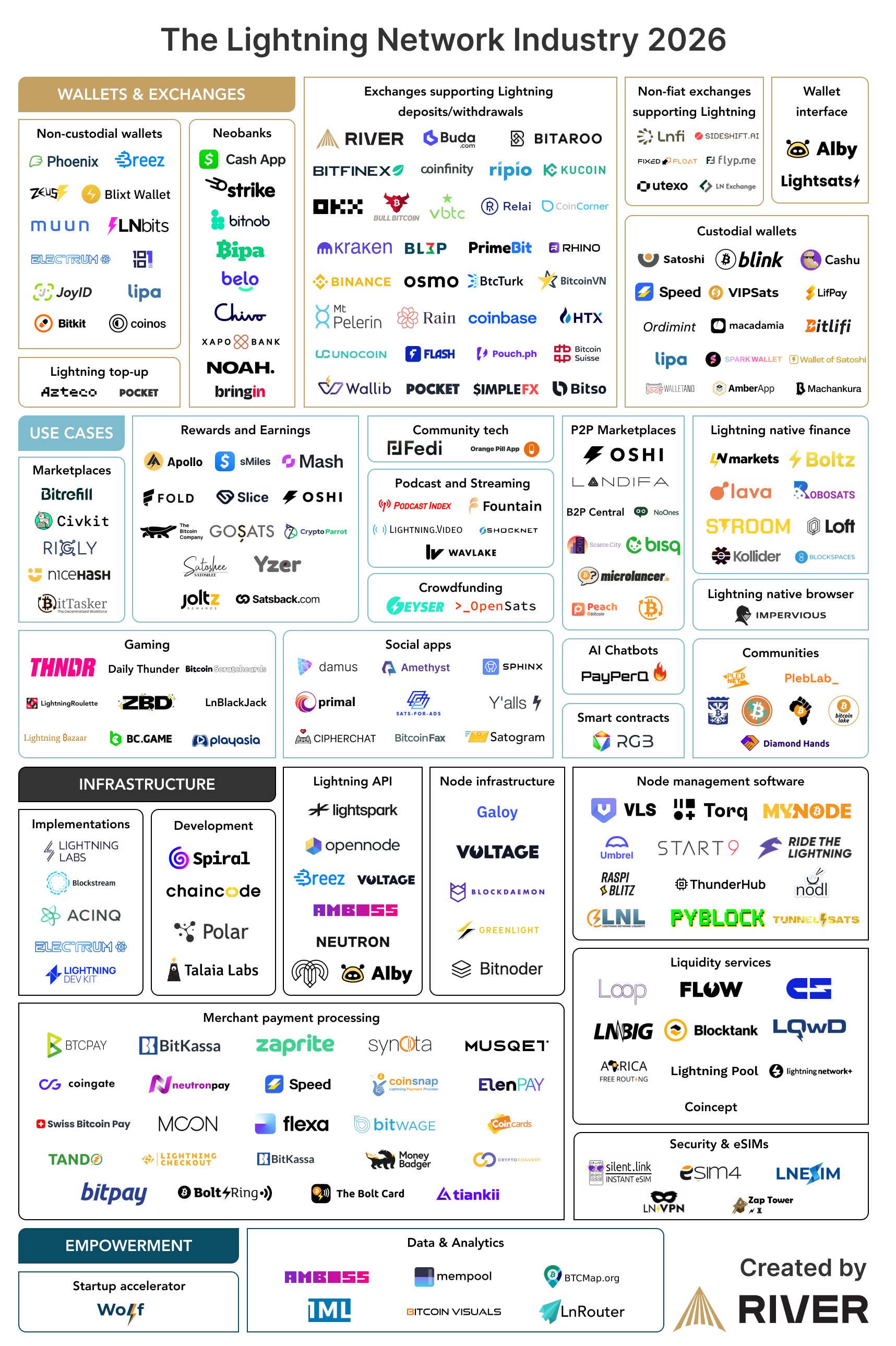 Payments, Bitcoin Payments, P2P Payments, Lightning Network