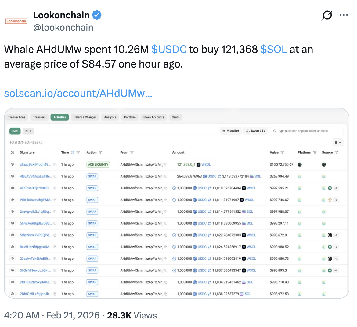 Cryptocurrencies, Markets, Price Analysis, Tech Analysis, Market Analysis, Altcoin Watch, Solana, ETF