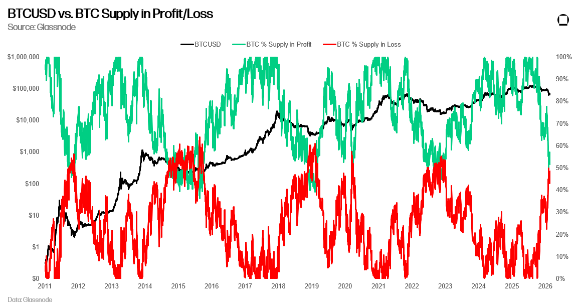 Cryptocurrencies, Bitcoin Price, Markets, Cryptocurrency Exchange, Price Analysis, Market Analysis