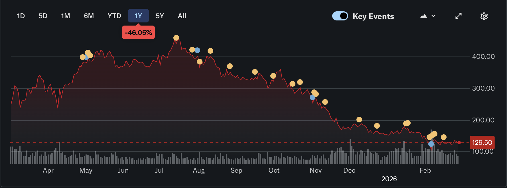 Bitcoin Price, MicroStrategy, Michael Saylor, Companies