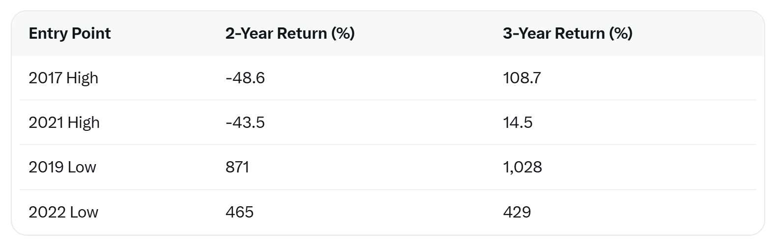 Cryptocurrencies, Bitcoin Price, Bitcoin Analysis, Adoption, Markets, Price Analysis, Market Analysis, Cryptocurrency Investment