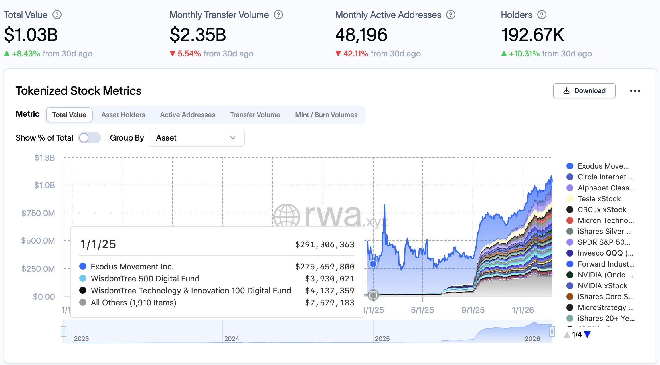 Kraken, Nasdaq, Stocks, Tokenization, RWA Tokenization