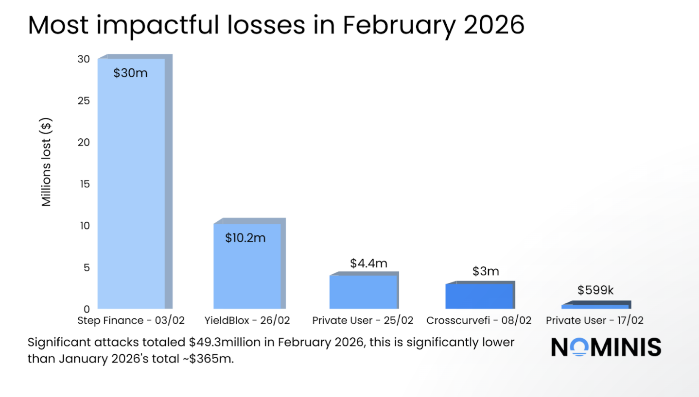 Cybersecurity, Hacks