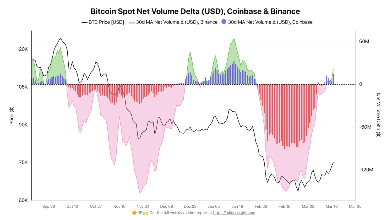 Cryptocurrencies, Bitcoin Price, Adoption, Markets, United States, Cryptocurrency Exchange, Price Analysis, Market Analysis, Bitcoin ETF, ETF