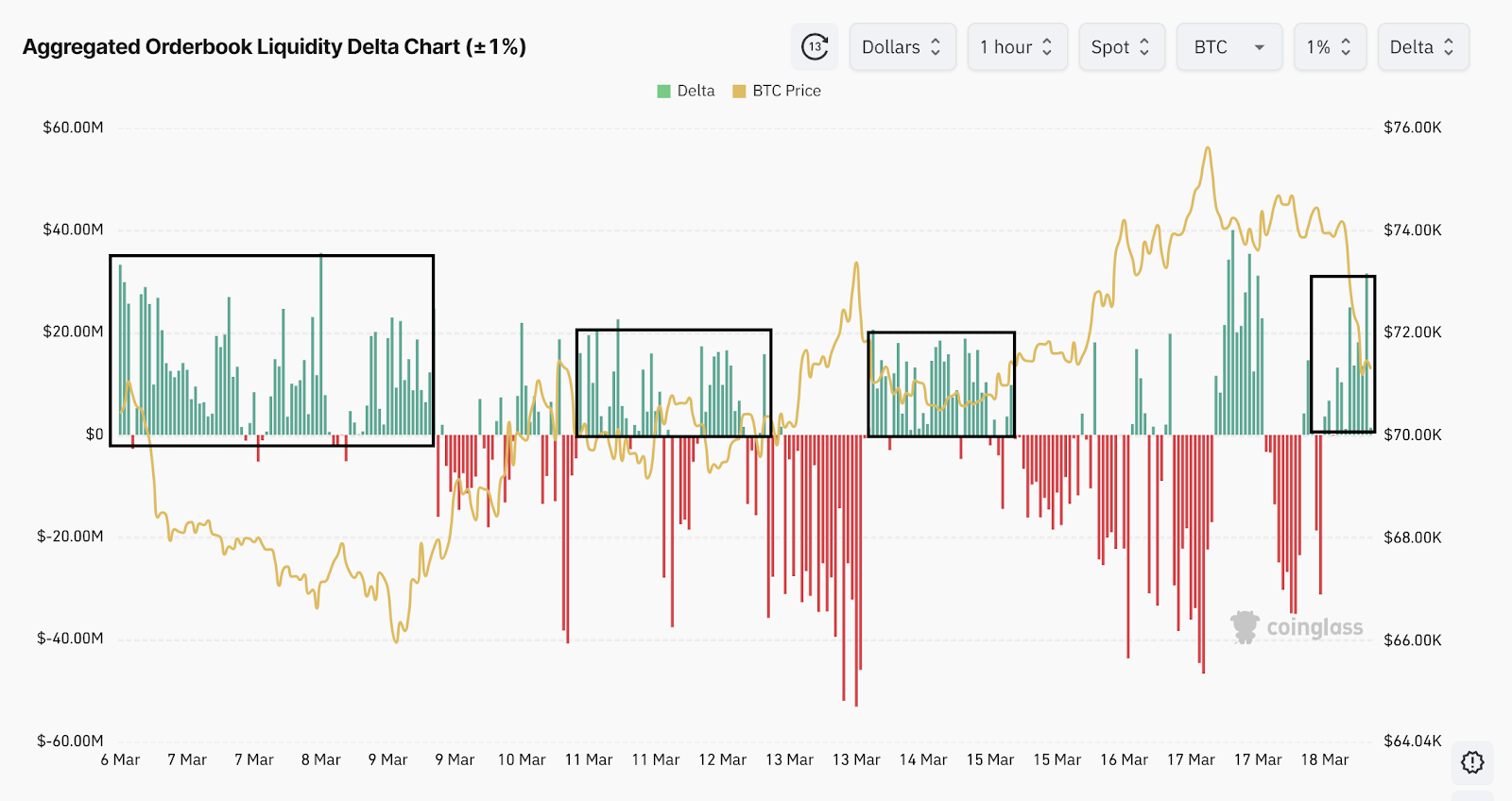 Cryptocurrencies, Bitcoin Price, Bitcoin Analysis, Markets, Cryptocurrency Exchange, Bitcoin Futures, Price Analysis, Market Analysis, Liquidity
