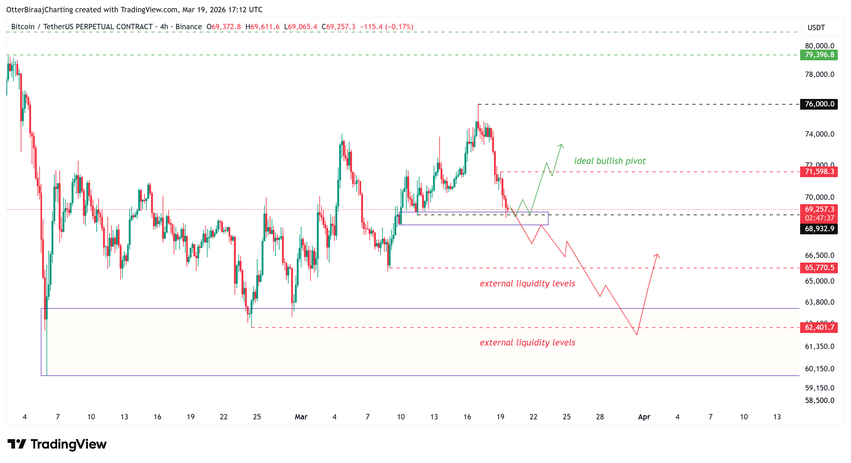 Coinbase, Cryptocurrencies, Bitcoin Price, Bitcoin Analysis, Markets, Cryptocurrency Exchange, Derivatives, Bitcoin Futures, Price Analysis, Market Analysis, Liquidity