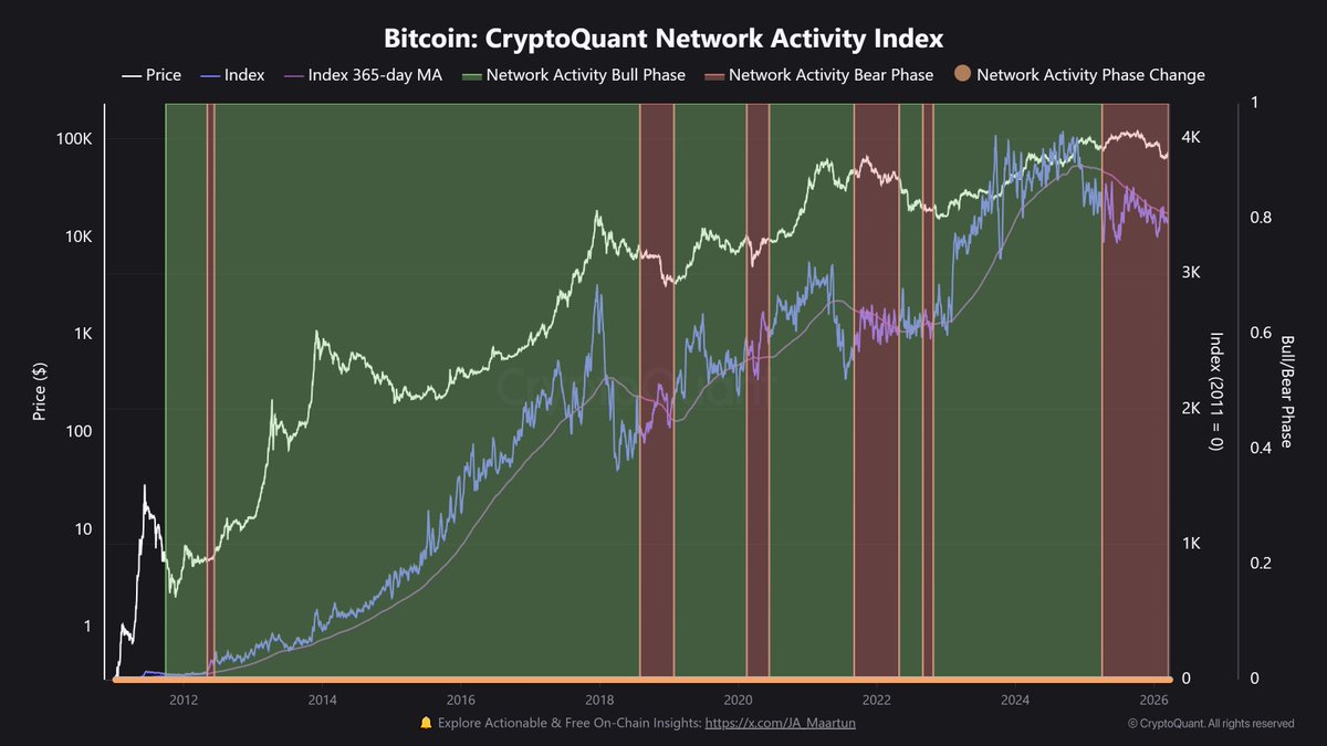 Cryptocurrencies, Bitcoin Price, Markets, Price Analysis, Market Analysis, Hashrate