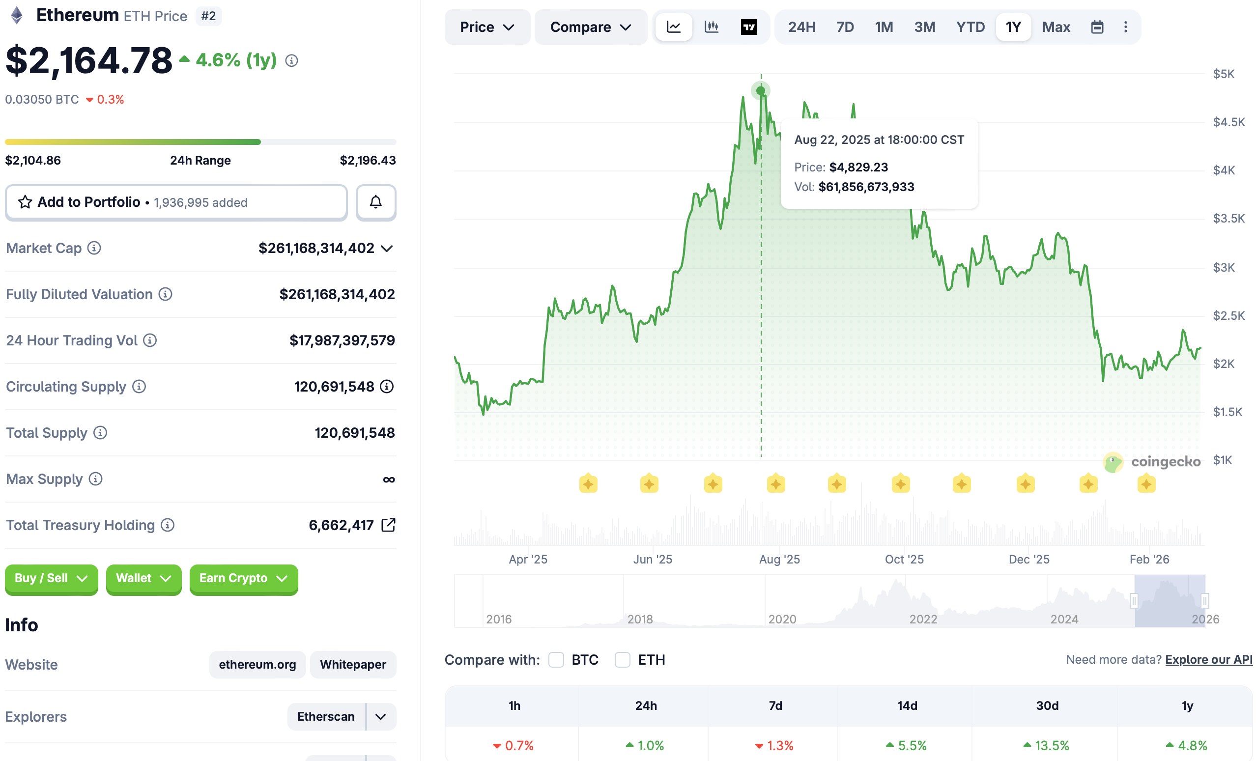 Ethereum, Tom Lee, Grayscale, Ether Price, Staking, BlackRock