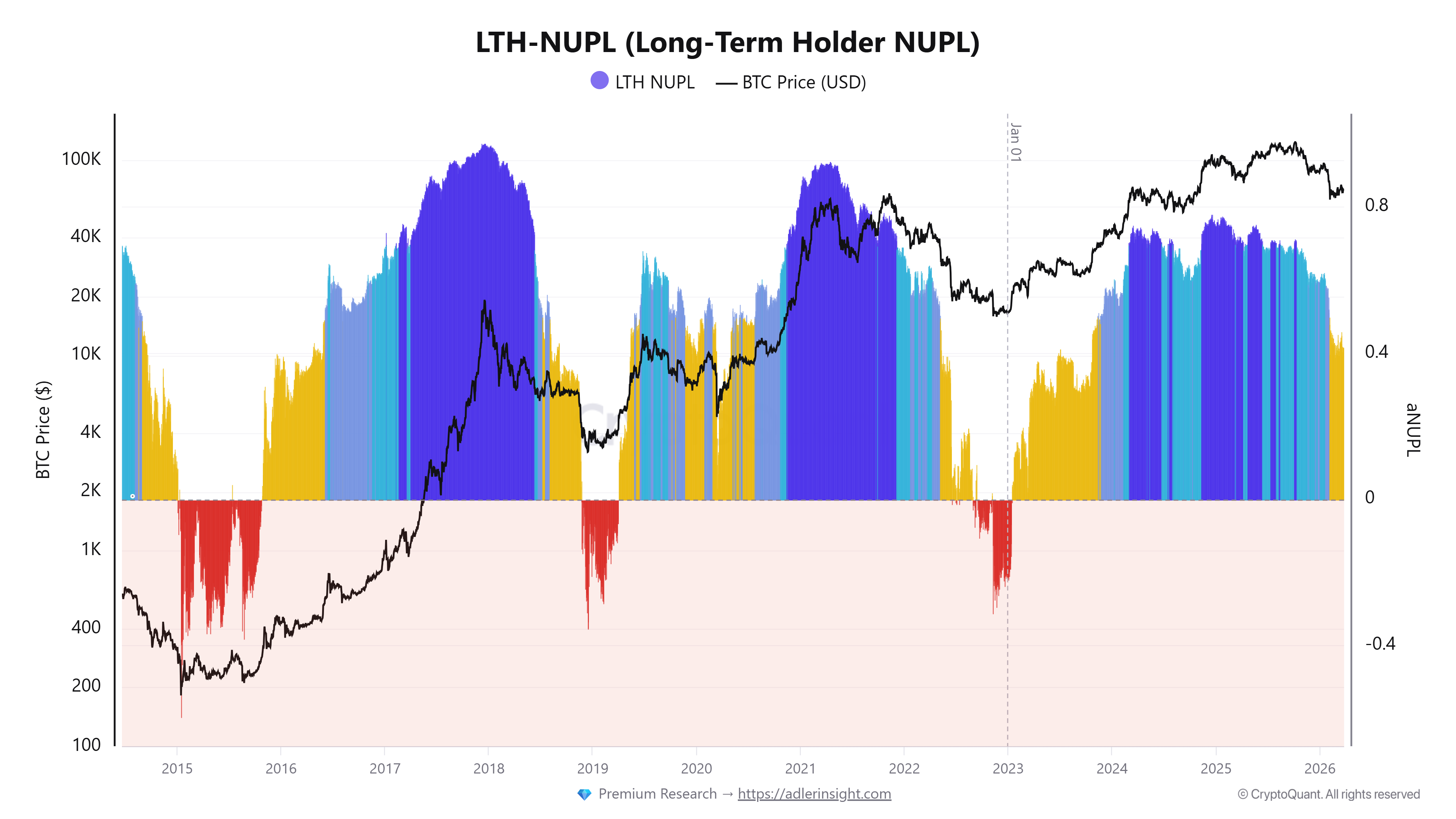 Cryptocurrencies, Bitcoin Price, Bitcoin Analysis, Adoption, Cryptocurrency Exchange, Price Analysis, Market Analysis, Bitcoin ETF, ETF
