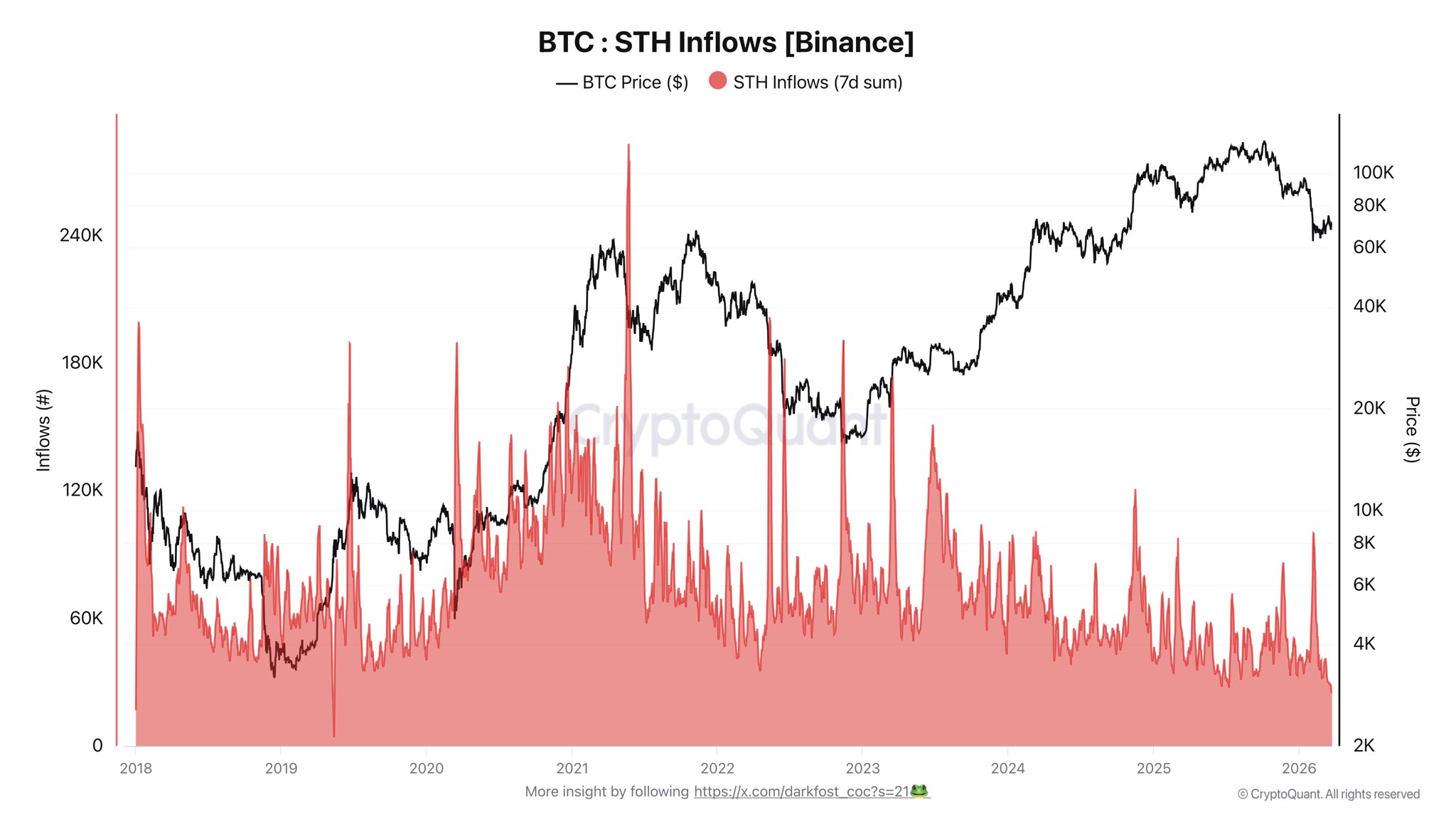 Cryptocurrencies, Bitcoin Price, Bitcoin Analysis, Adoption, Cryptocurrency Exchange, Price Analysis, Market Analysis, Bitcoin ETF, ETF
