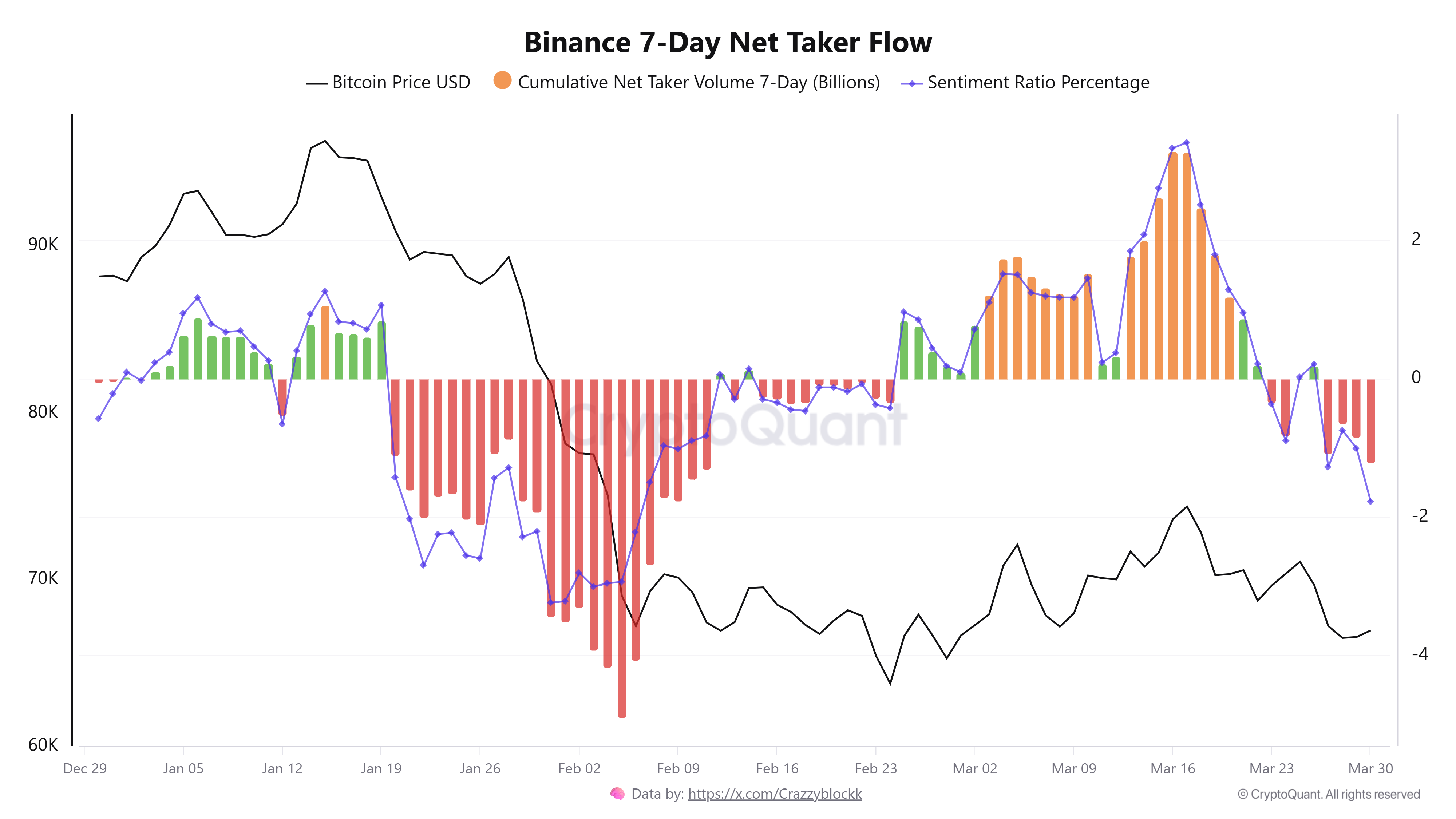 Cryptocurrencies, Bitcoin Price, Bitcoin Analysis, Markets, Derivatives, Financial Derivatives, Bitcoin Futures, Price Analysis, Market Analysis, Liquidity