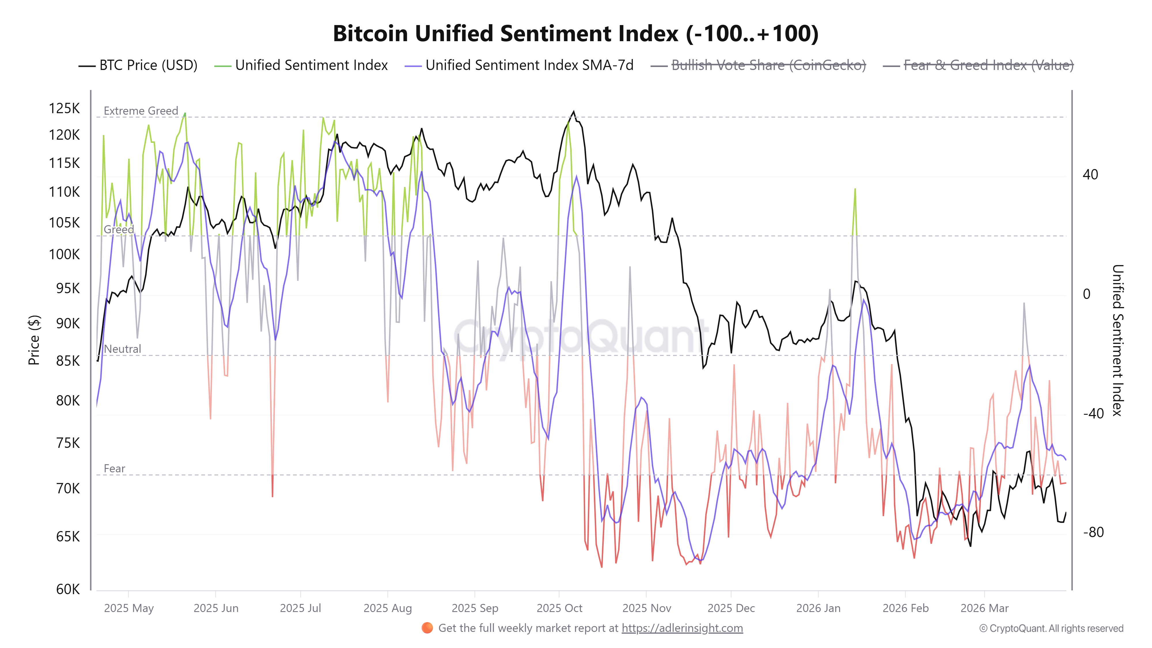 Cryptocurrencies, Bitcoin Price, Bitcoin Analysis, Markets, Derivatives, Financial Derivatives, Bitcoin Futures, Price Analysis, Market Analysis, Liquidity
