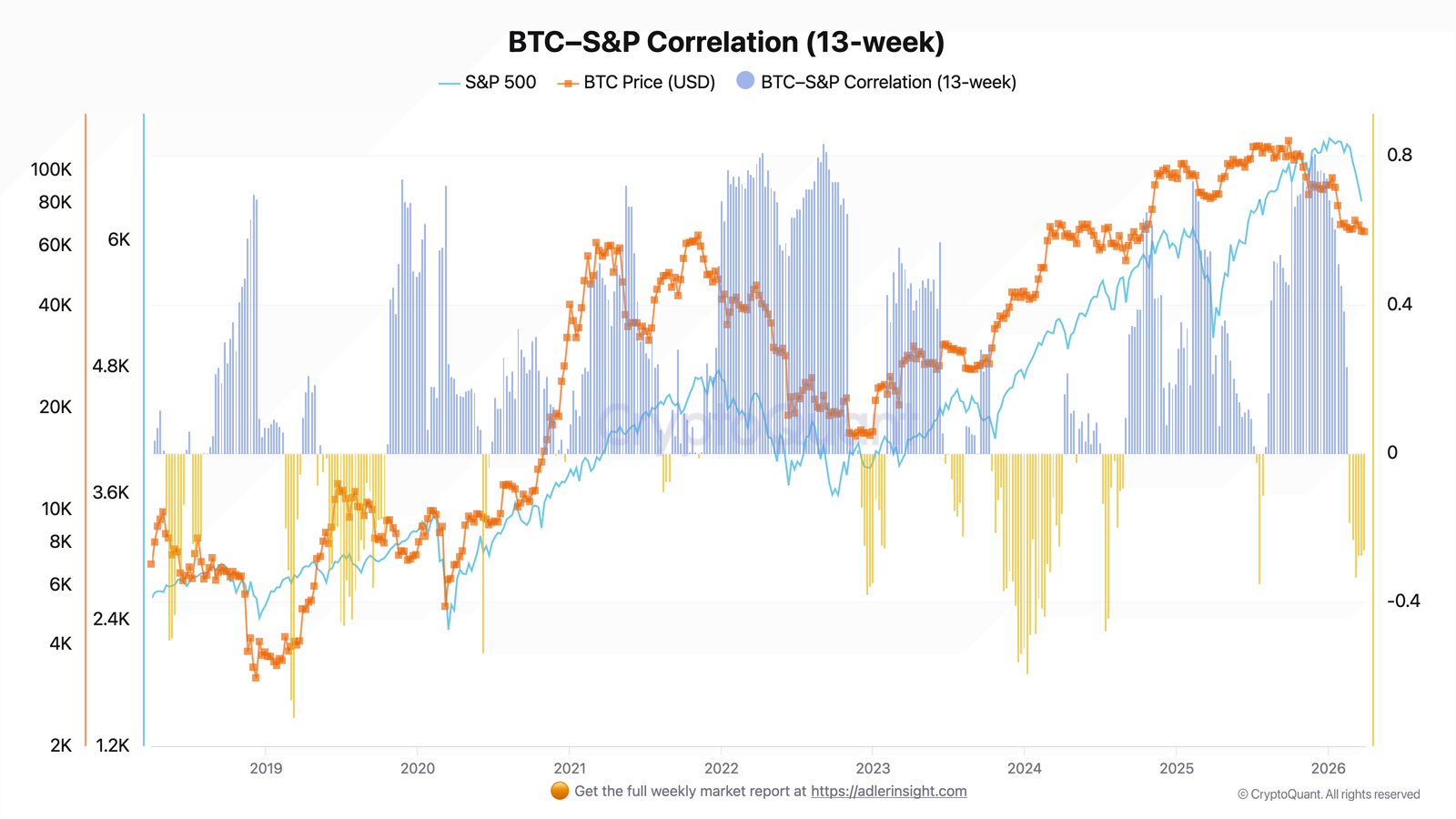 Cryptocurrencies, Bitcoin Price, Technology, Bitcoin Regulation, Adoption, Markets, United States, Cryptocurrency Exchange, Price Analysis, Market Analysis