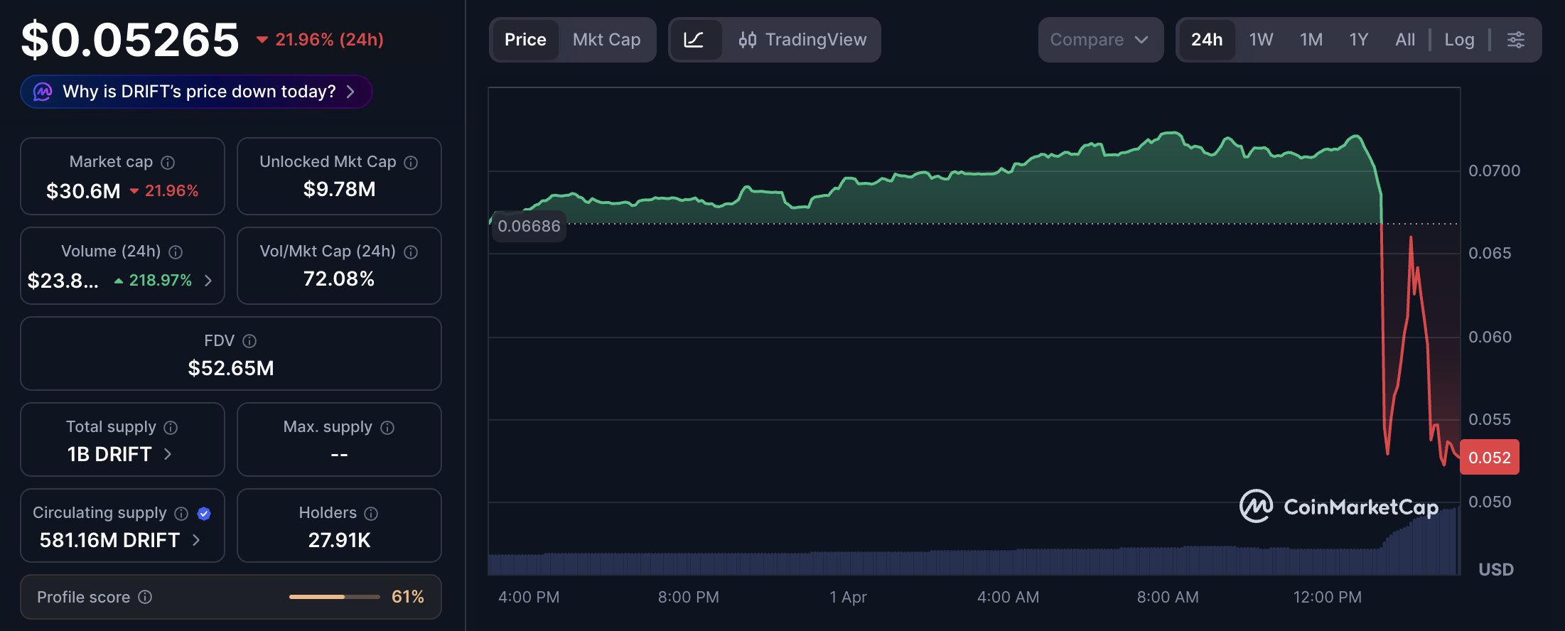 Cybercrime, Cybersecurity, Hacks, Decentralized Exchange