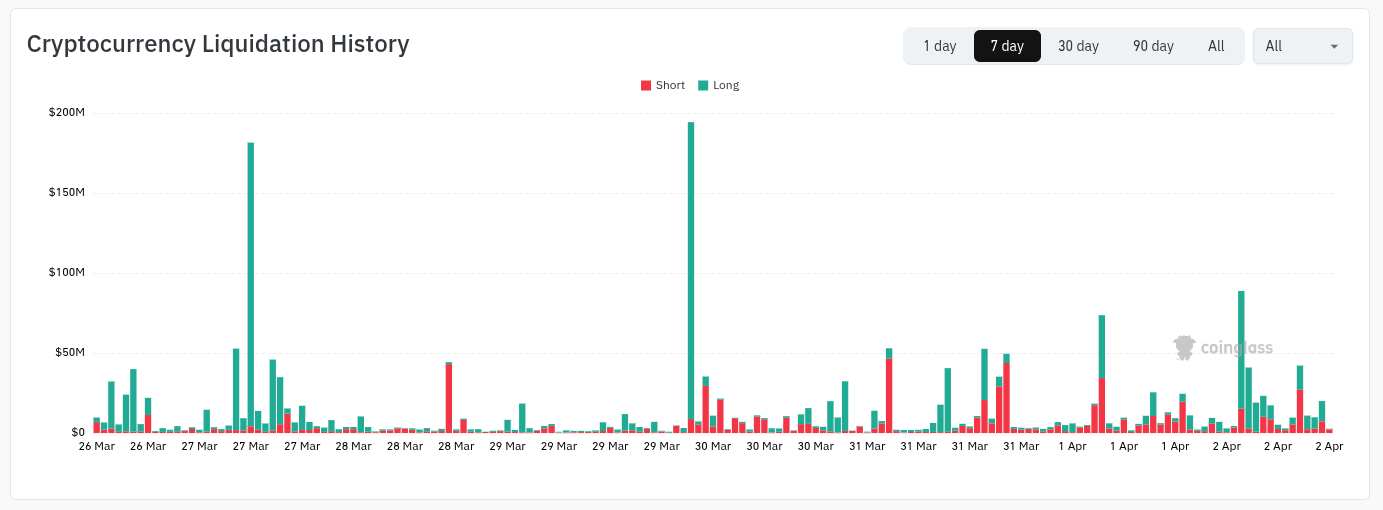 Bitcoin Price, Markets, Market Analysis