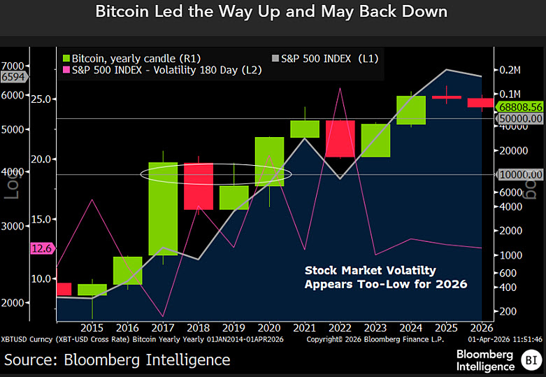 Bitcoin Price, Markets, Market Analysis