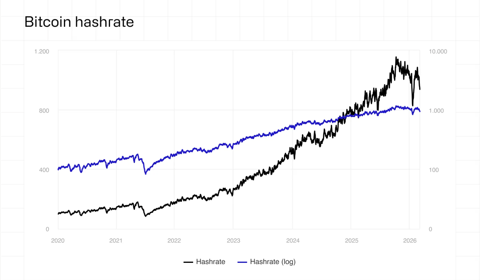Mining, Bitcoin Mining, Energy, Data Center, Renewable Energy