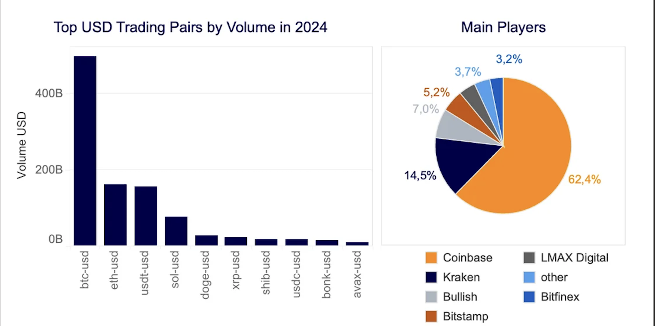 Dollar, China, US Government, United States, Yuan, Stablecoin, CBDC, Digital Dollar, Bitcoin Adoption