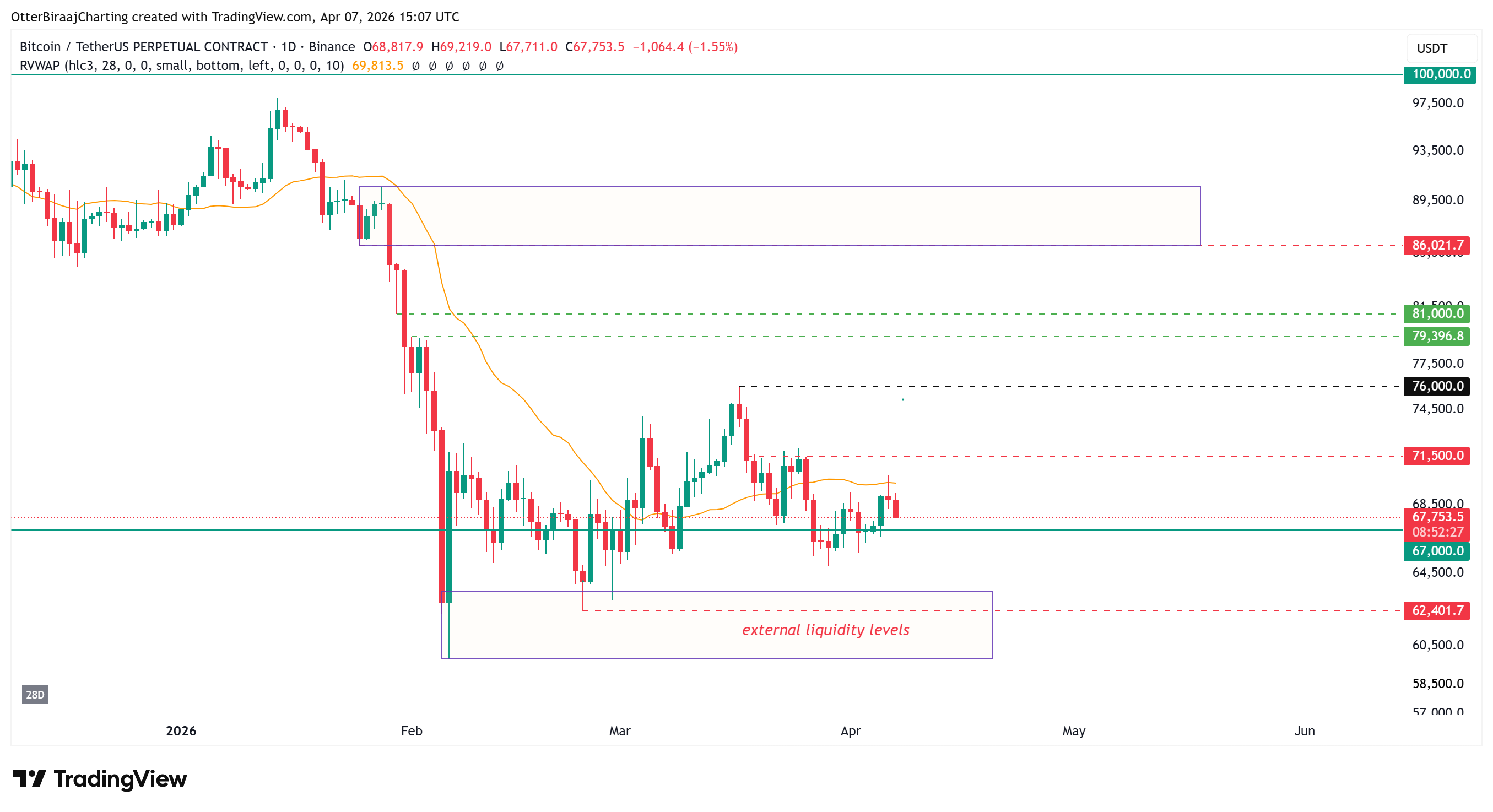 Cryptocurrencies, Bitcoin Price, Adoption, Markets, Cryptocurrency Exchange, Leverage, Price Analysis, Market Analysis, Liquidity