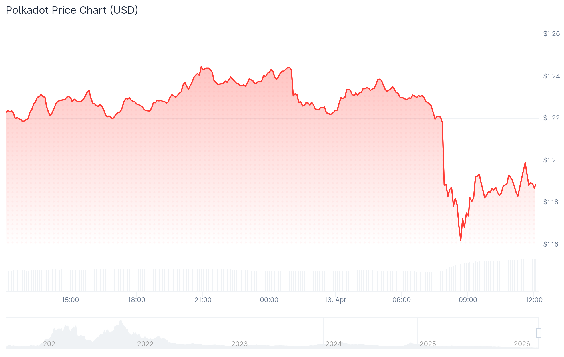 Hackers, Cybercrime, Cybersecurity, Scams, Hacks, Polkadot