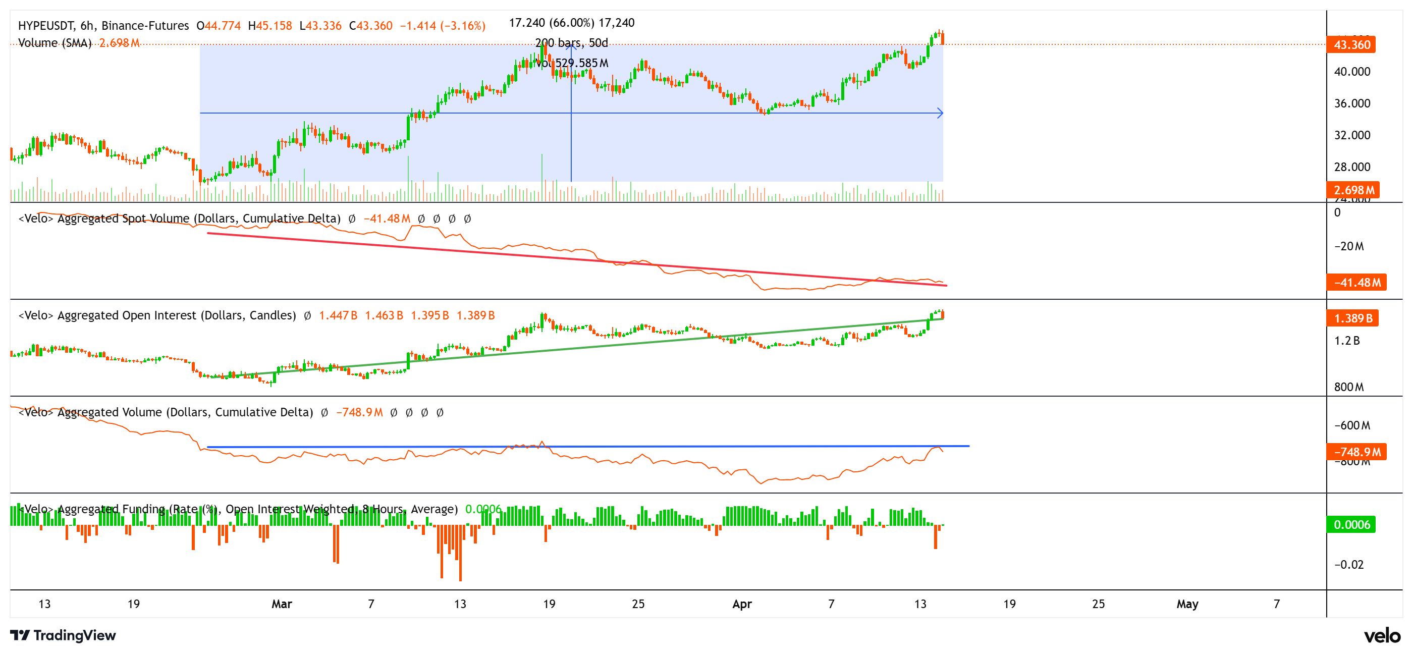 Cryptocurrencies, Adoption, Markets, Cryptocurrency Exchange, Price Analysis, Market Analysis, Altcoin Watch